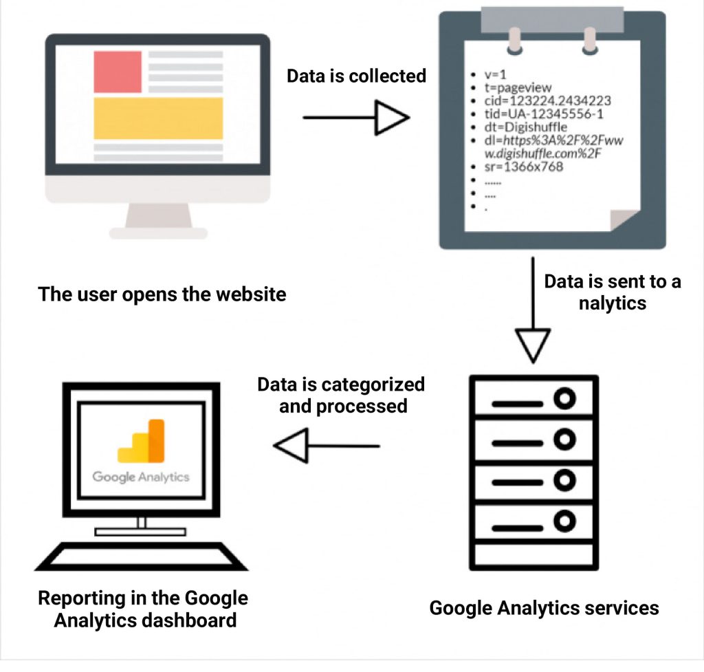 Google Analytics services