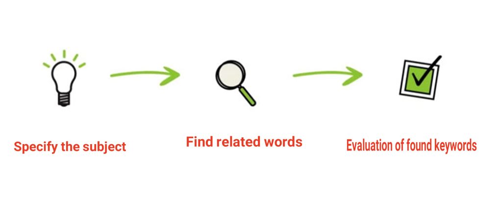 keyword-research